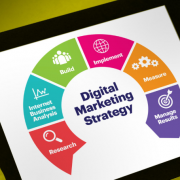digital marketing agency ireland, ngalinda, marketing, uk
